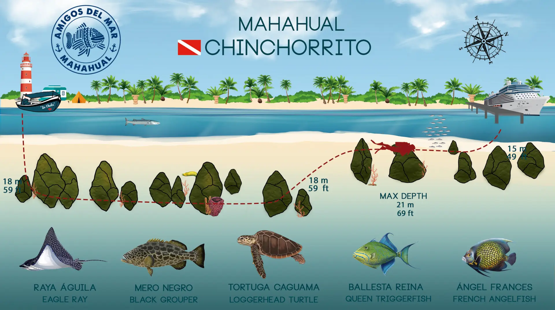 Chinchorrito Dive Site