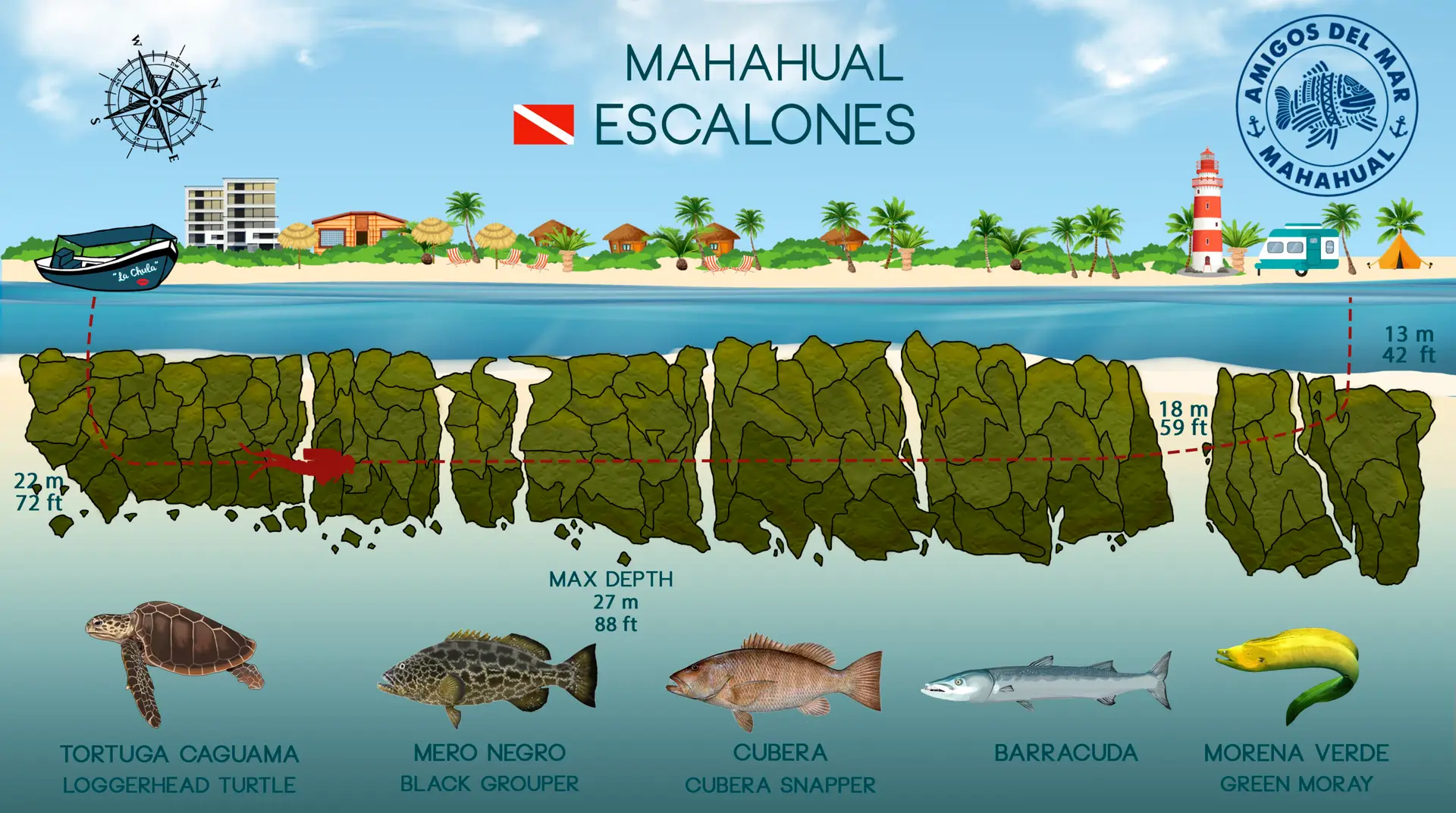 Escalones Dive Site