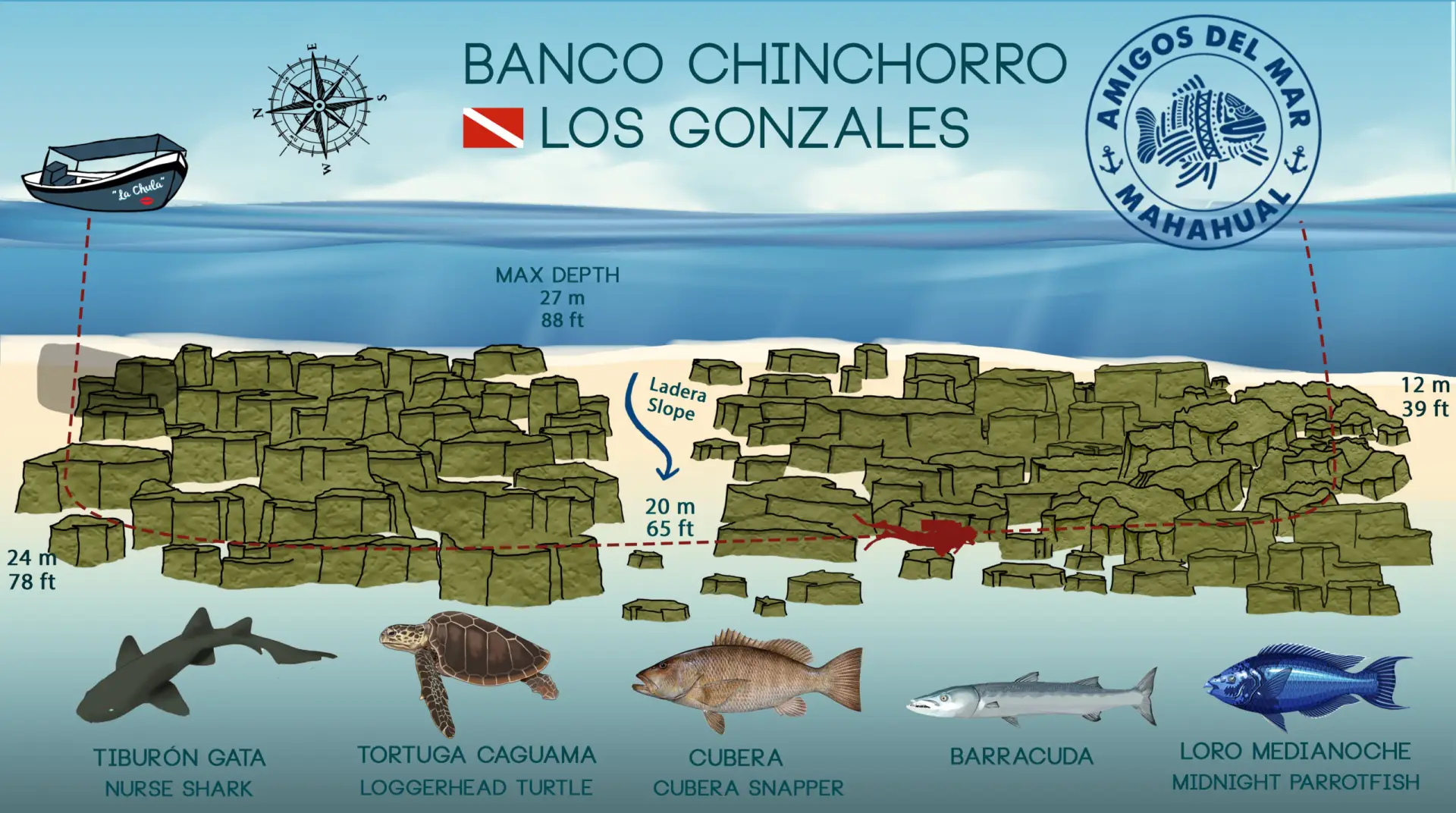 Gonzales Dive Site