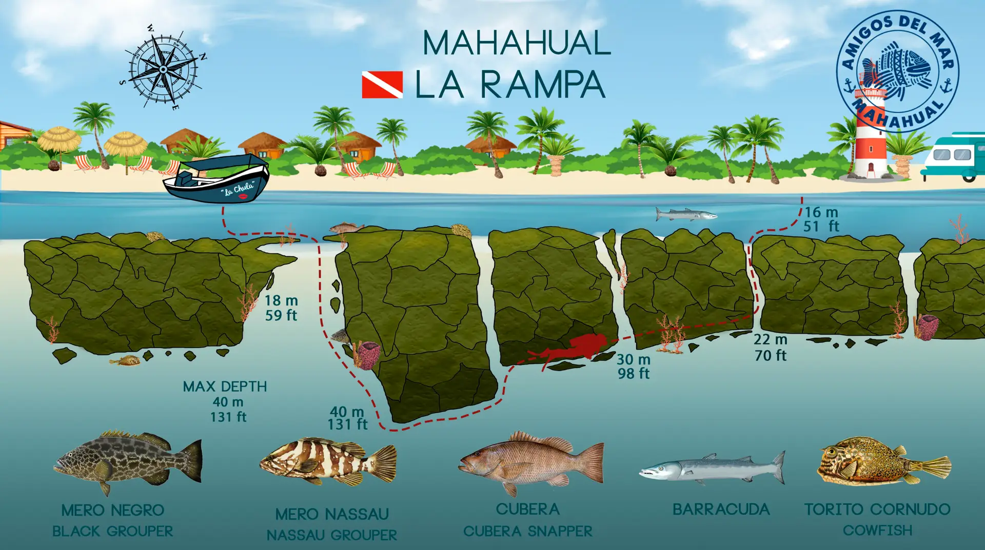 La Rampa Mahahual Dive Site