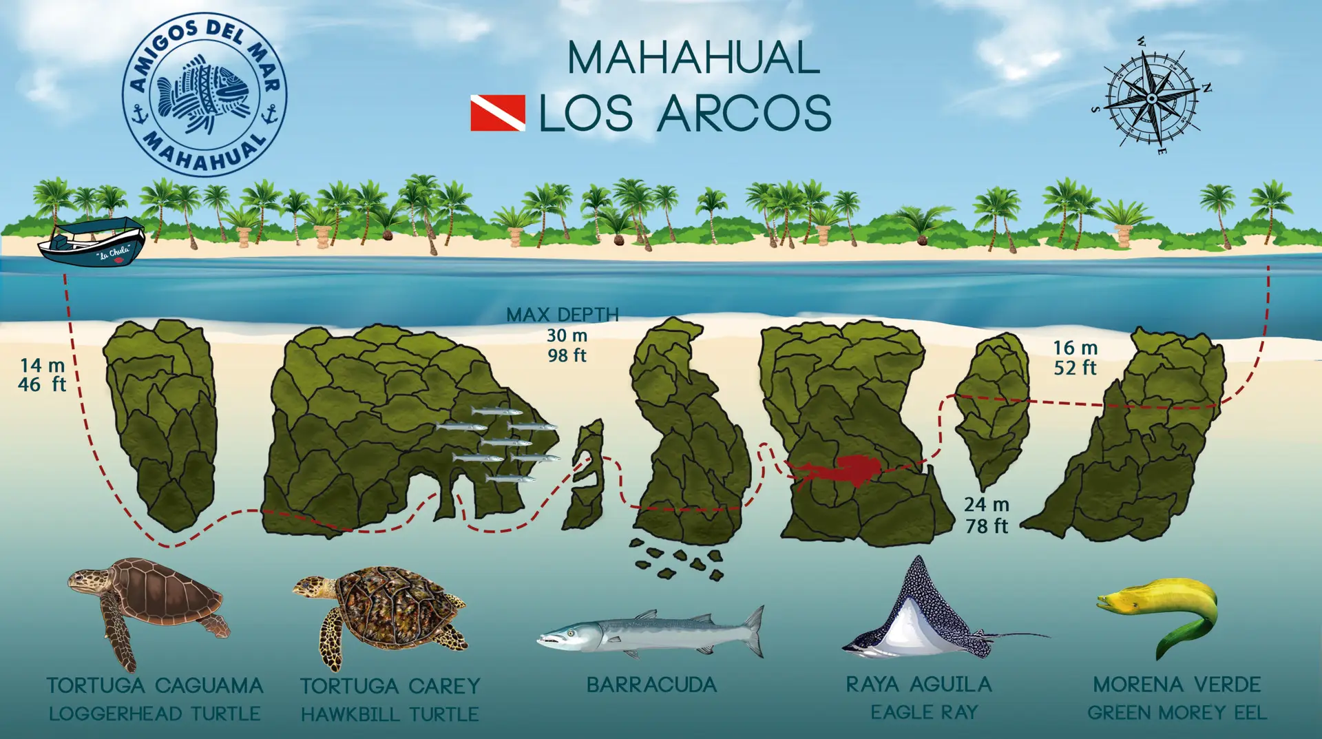 losarcos