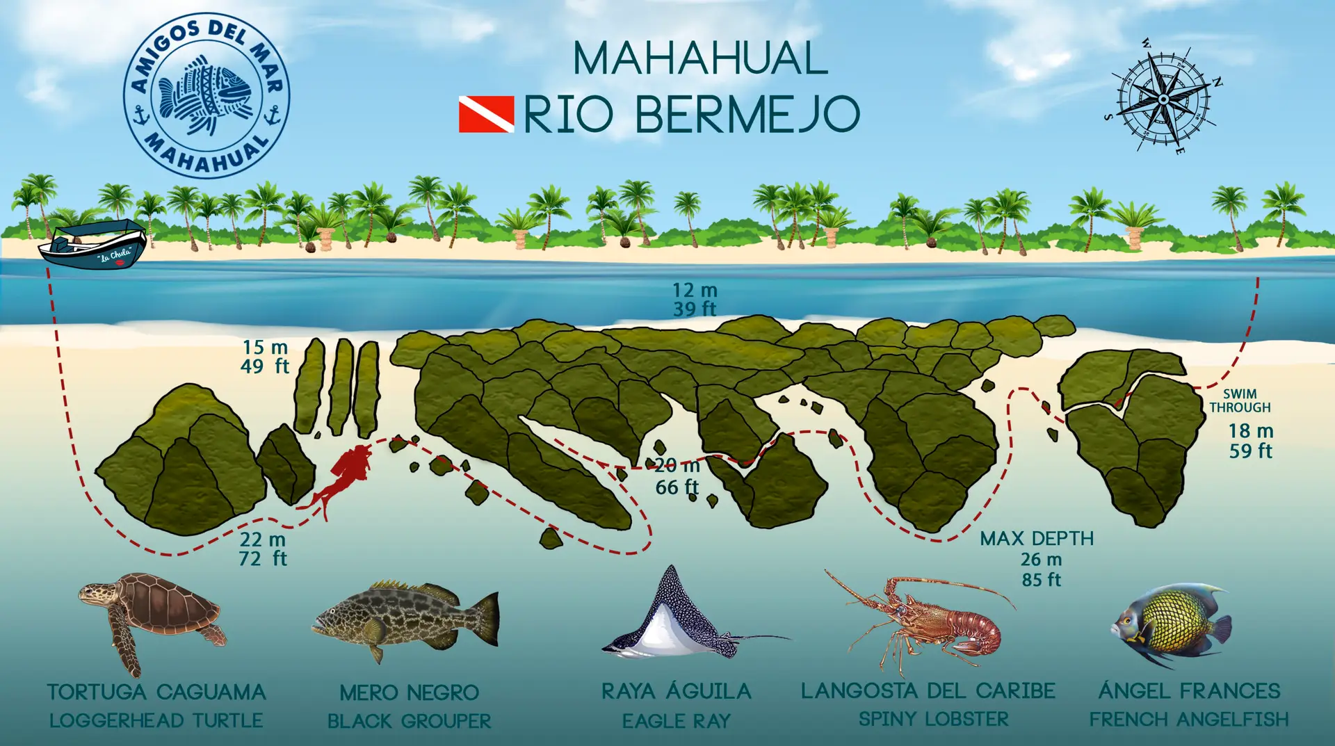 Rio Bernejo Dive Site